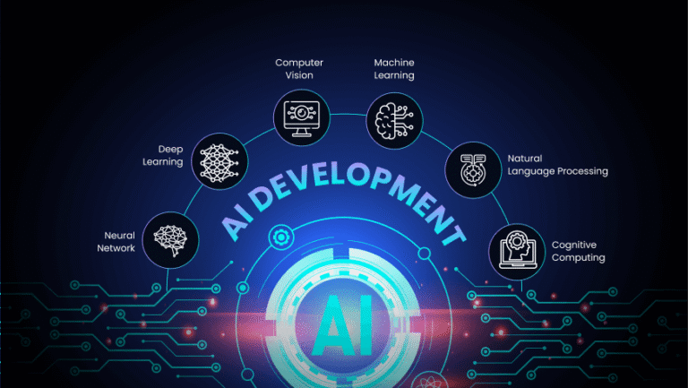 Top Artificial Intelligence Development Companies Transforming Businesses in 2026
