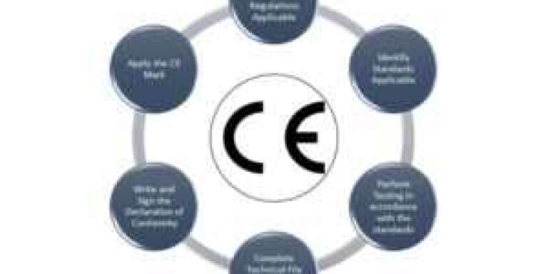 CE Certification In Hong Kong