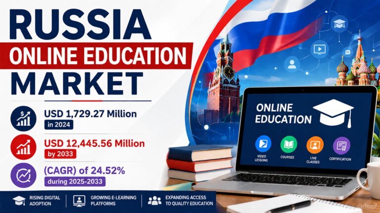 Russia Online Education Market Report 2025–2033: Size, Share, Trends & Forecast