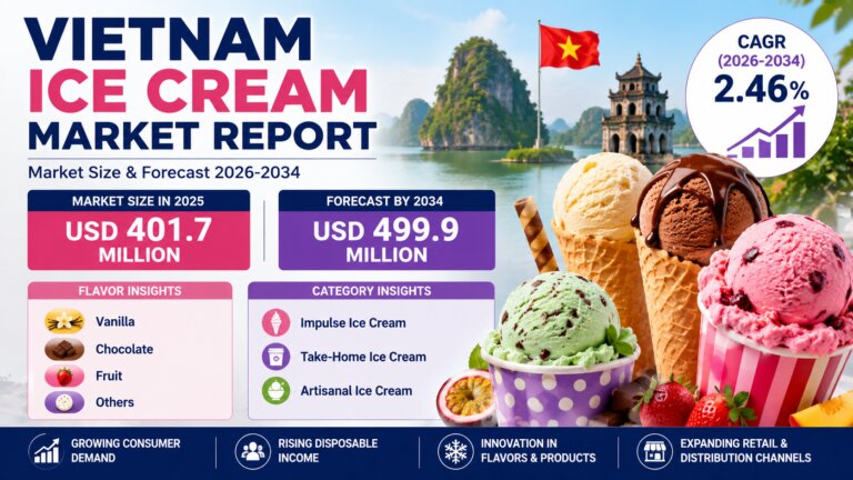 Vietnam Ice Cream Market Outlook 2026-2034 for Ice Cream Producers, Dairy & Food Processing Companies